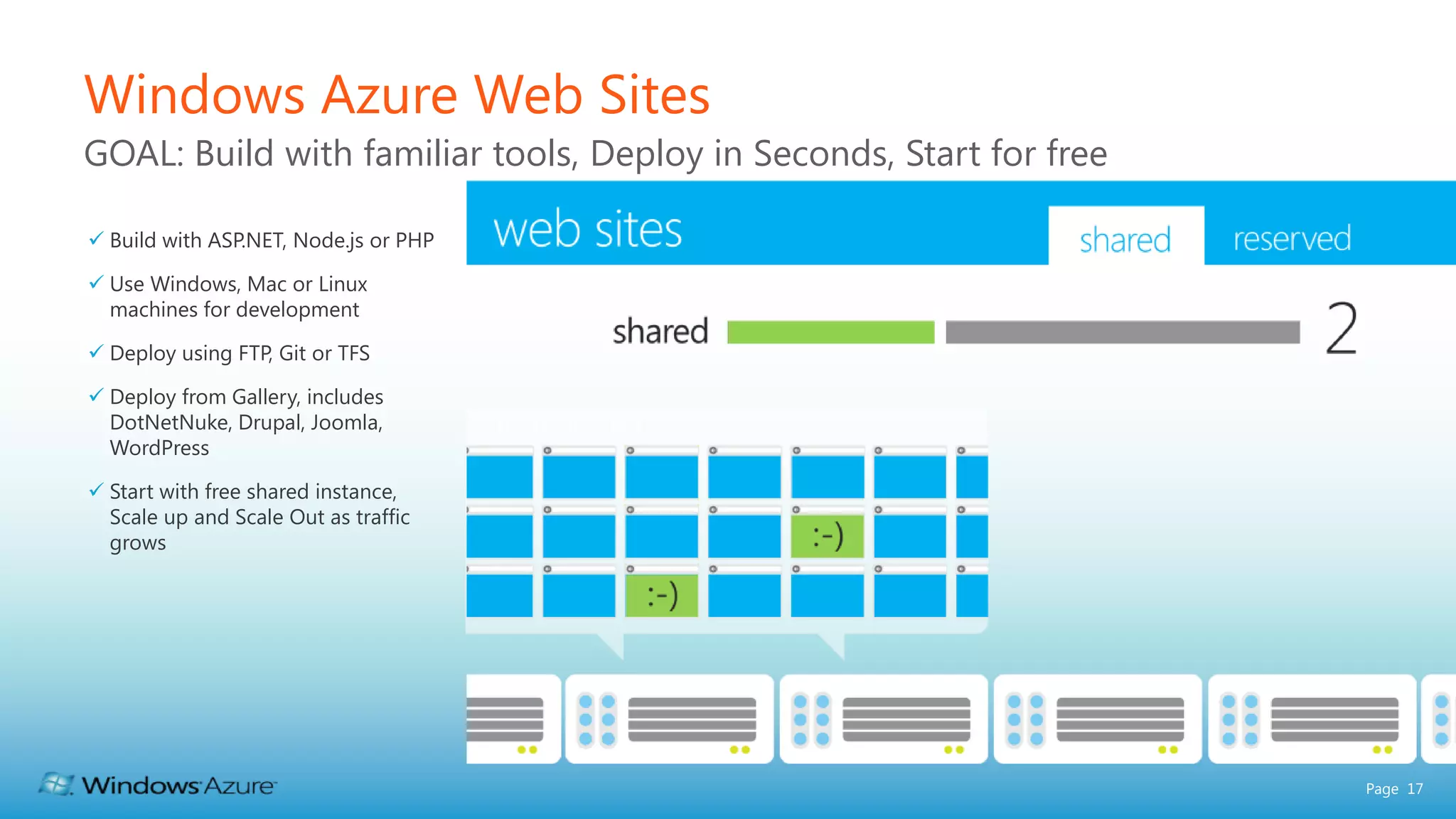 Windows Azure Web Sites GOAL: Build with familiar tools, Deploy in Seconds, Start for free  Build with ASP.NET, Node.js or PHP  Use Windows, Mac or Linux machines for development  Deploy using FTP, Git or TFS  Deploy from Gallery, includes DotNetNuke, Drupal, Joomla, WordPress  Start with free shared instance, Scale up and Scale Out as traffic grows Page 17 