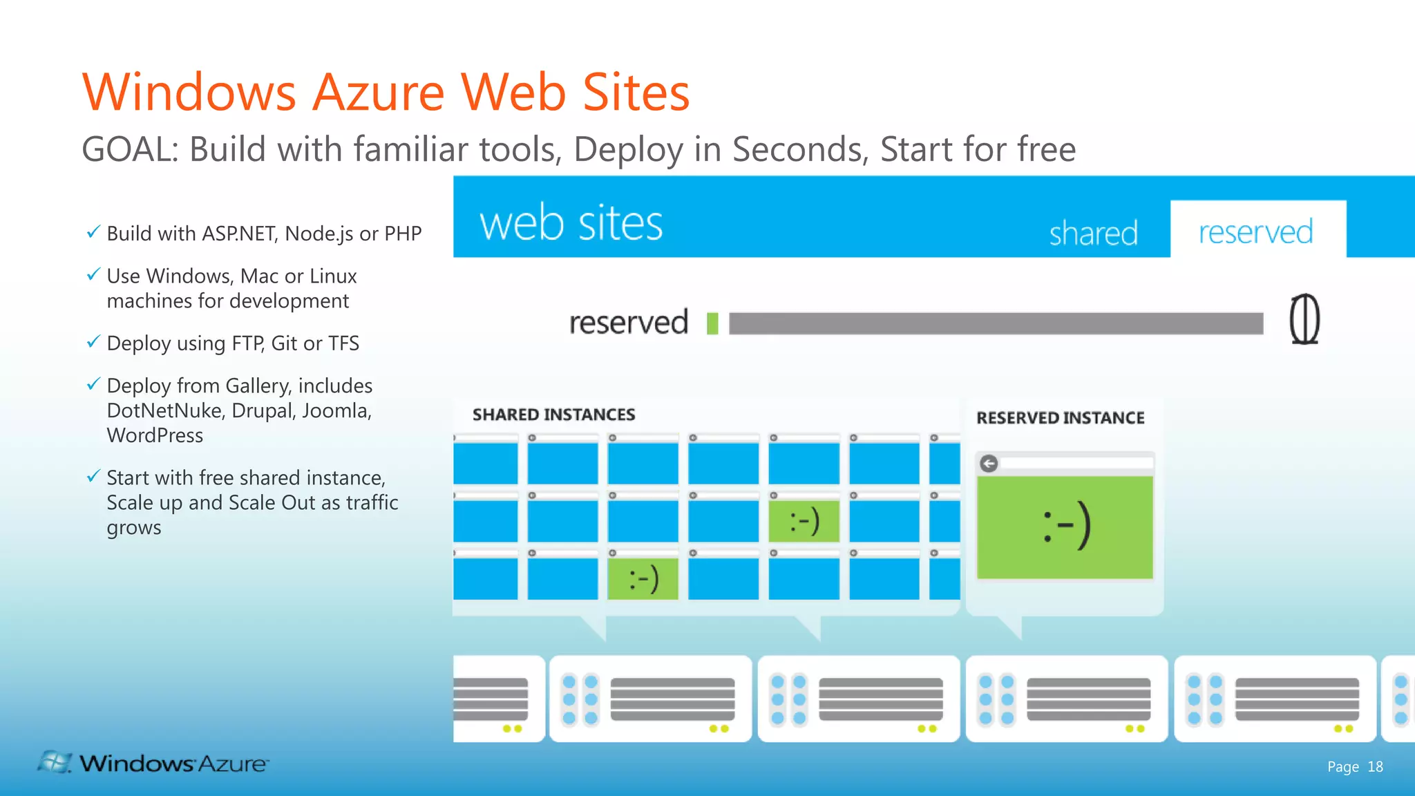 Windows Azure Web Sites GOAL: Build with familiar tools, Deploy in Seconds, Start for free  Build with ASP.NET, Node.js or PHP  Use Windows, Mac or Linux machines for development  Deploy using FTP, Git or TFS  Deploy from Gallery, includes DotNetNuke, Drupal, Joomla, WordPress  Start with free shared instance, Scale up and Scale Out as traffic grows Page 18 