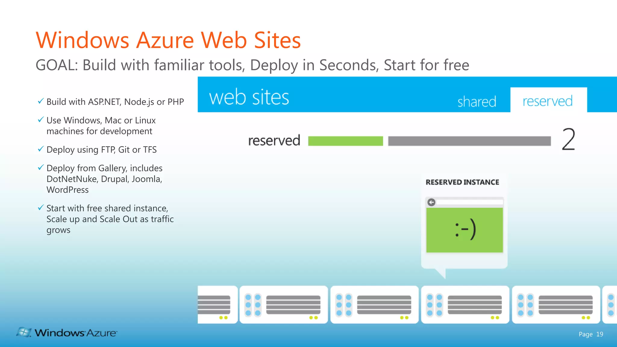 Windows Azure Web Sites GOAL: Build with familiar tools, Deploy in Seconds, Start for free  Build with ASP.NET, Node.js or PHP  Use Windows, Mac or Linux machines for development  Deploy using FTP, Git or TFS  Deploy from Gallery, includes DotNetNuke, Drupal, Joomla, WordPress  Start with free shared instance, Scale up and Scale Out as traffic grows Page 19 