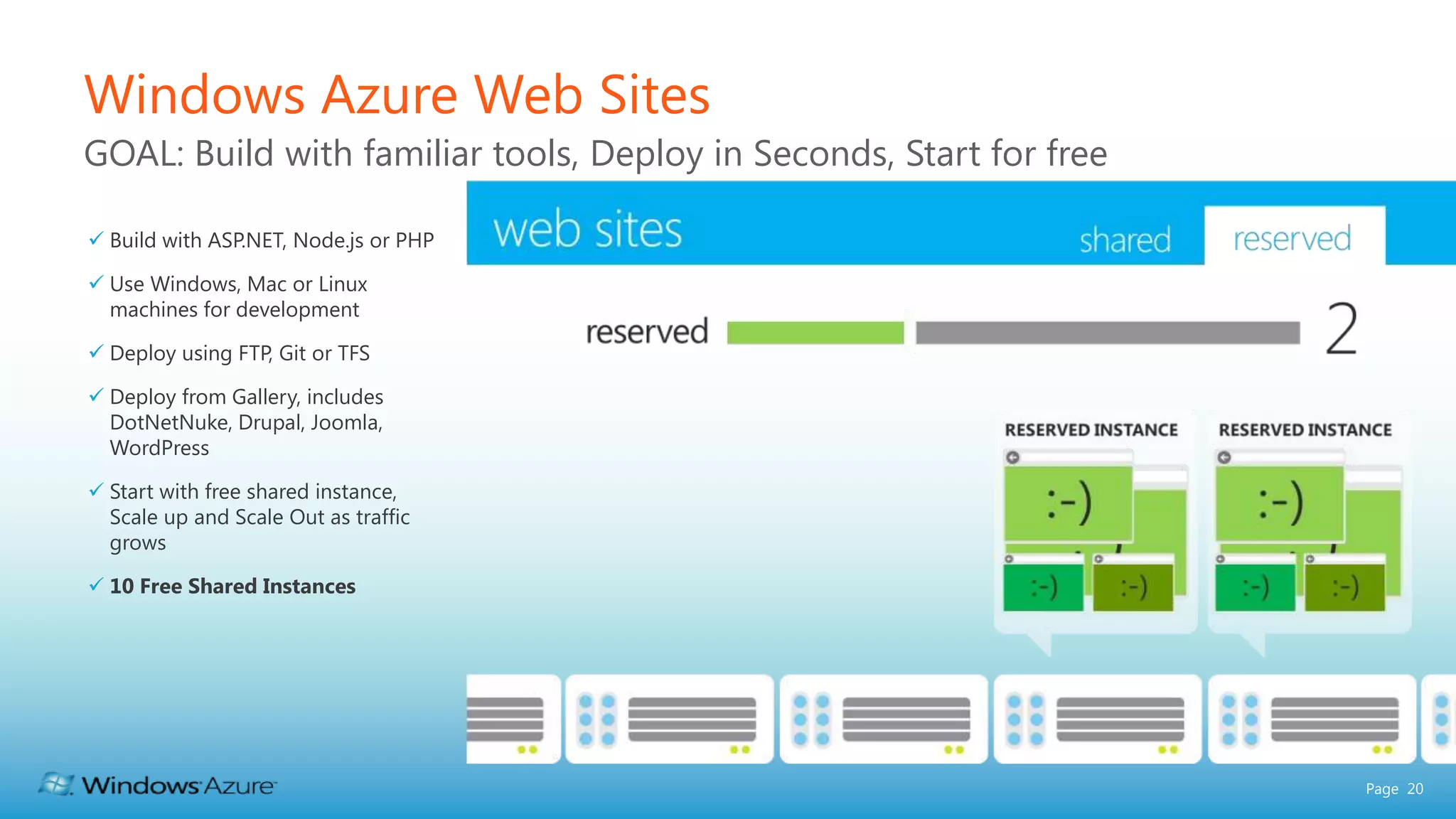 Windows Azure Web Sites GOAL: Build with familiar tools, Deploy in Seconds, Start for free  Build with ASP.NET, Node.js or PHP  Use Windows, Mac or Linux machines for development  Deploy using FTP, Git or TFS  Deploy from Gallery, includes DotNetNuke, Drupal, Joomla, WordPress  Start with free shared instance, Scale up and Scale Out as traffic grows  10 Free Shared Instances Page 20 