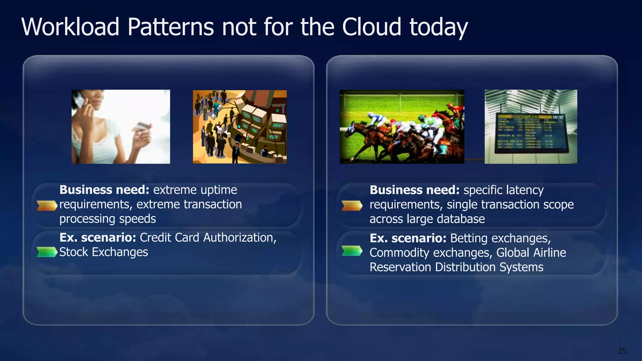 Workload Patterns not for the Cloud today Compute Business need: extreme uptime Business need: specific latency requirements, extreme transaction requirements, single transaction scope processing speeds across large database Ex. scenario: Credit Card Authorization, Ex. scenario: Betting exchanges, Stock Exchanges Commodity exchanges, Global Airline Reservation Distribution Systems 25 