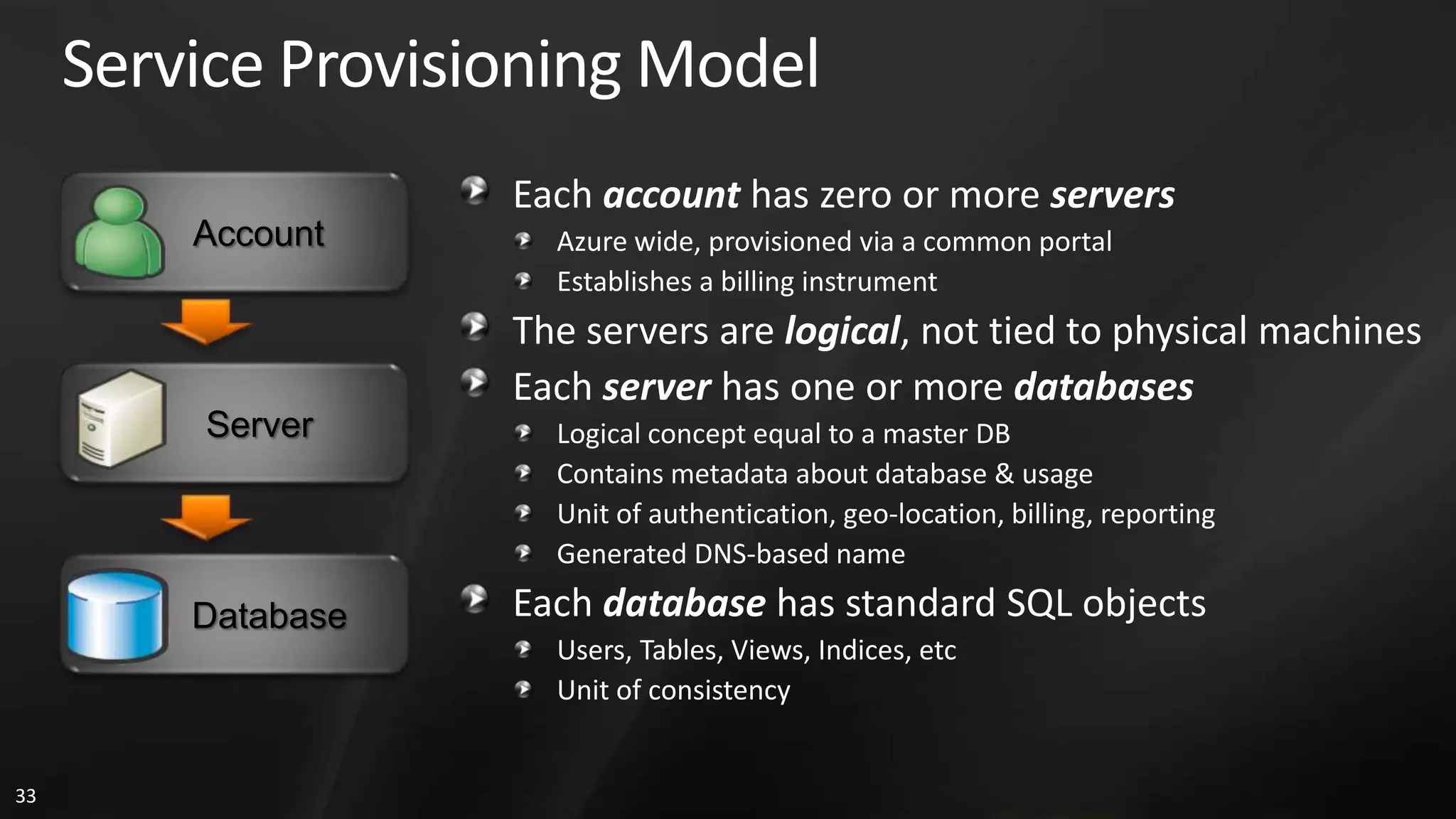 Service Provisioning Model Each account has zero or more servers Account Azure wide, provisioned via a common portal Establishes a billing instrument The servers are logical, not tied to physical machines Each server has one or more databases Server Logical concept equal to a master DB Contains metadata about database & usage Unit of authentication, geo-location, billing, reporting Generated DNS-based name Database Each database has standard SQL objects Users, Tables, Views, Indices, etc Unit of consistency 33 