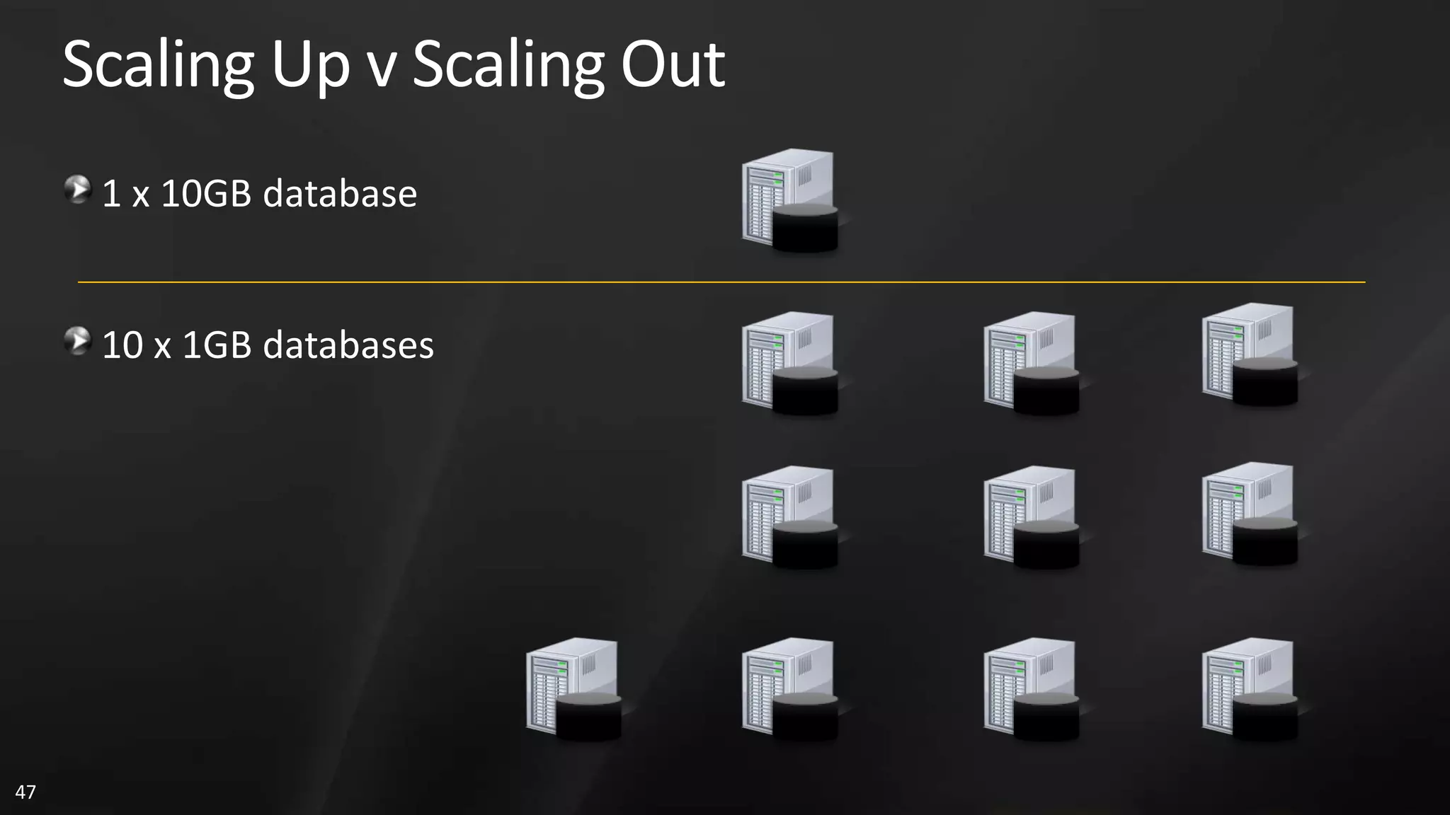 Scaling Up v Scaling Out 1 x 10GB database 10 x 1GB databases 47 