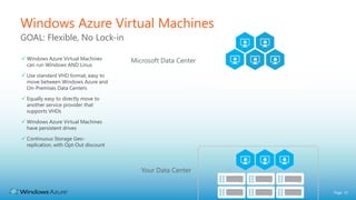 Windows Azure Virtual Machines
GOAL: Flexible, No Lock-in

 Windows Azure Virtual Machines       Microsoft Data Center
  can run Windows AND Linux

 Use standard VHD format, easy to
  move between Windows Azure and
  On-Premises Data Centers

 Equally easy to directly move to
  another service provider that
  supports VHDs

 Windows Azure Virtual Machines
  have persistent drives

 Continuous Storage Geo-
  replication, with Opt-Out discount



                                          Your Data Center


                                                               Page 15
 