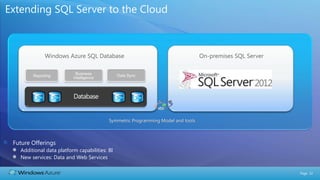 Extending SQL Server to the Cloud



              Windows Azure SQL Database                                          On-premises SQL Server

                           Business            Data Sync
        Reporting         Intelligence



                          Database


                                          Symmetric Programming Model and tools



 Future Offerings
   Additional data platform capabilities: BI
   New services: Data and Web Services

                                                                                                           Page 22
 