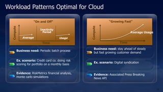 Workload Patterns Optimal for Cloud

                          “On and Off”                                “Growing Fast”




                                                        Compute
  Compute



                              Inactivity
                                Period                                               Average Usage
                Average                    Usage
                               Time                                          Time

                                                           Business need: stay ahead of steady
            Business need: Periodic batch process
                                                           but fast growing customer demand

            Ex. scenario: Credit card co. doing risk
                                                           Ex. scenario: Digital syndication
            scoring for portfolio on a monthly basis

            Evidence: RiskMetrics financial analysis,      Evidence: Associated Press Breaking
            monte carlo simulations                        News API


                                                                                                     23
 