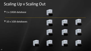 Scaling Up v Scaling Out
      1 x 10GB database


      10 x 1GB databases




47
 