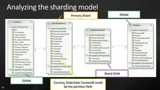 Analyzing the sharding model
                               Primary Shard                      Global




                                                        Shard Child

         Global
                   Country, OrderDate ContactID could
50                        be the partition field
 