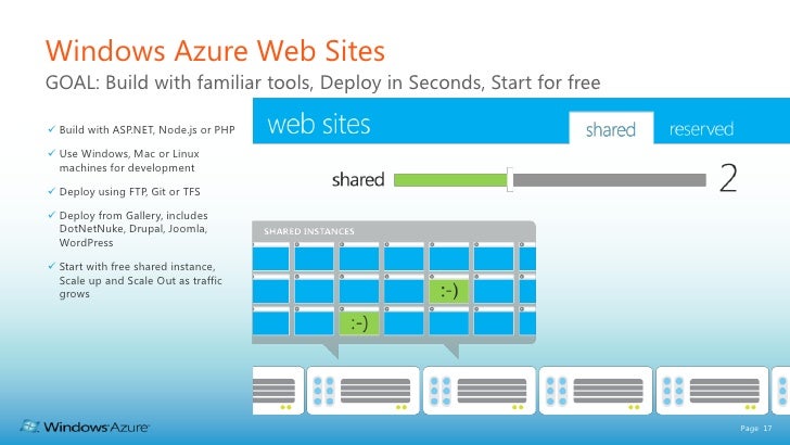 Image Result For How To Build Credit Fast At