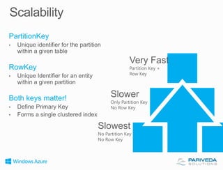 PartitionKey

RowKey

Both keys matter!

 