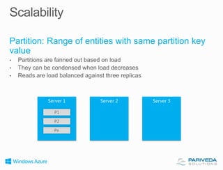 Partition: Range of entities with same partition key
value

 