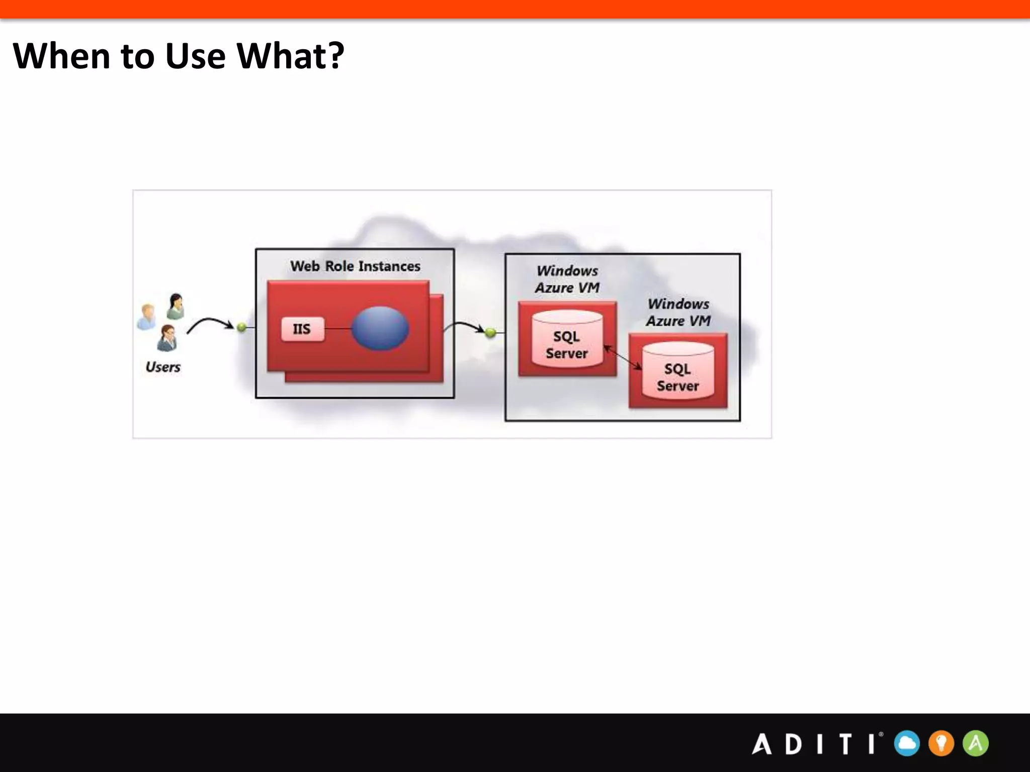 Introduction to windows azure IaaS , PaaS | PPTX