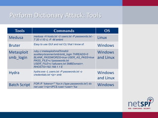 Introduction to Windows Dictionary Attacks | PDF