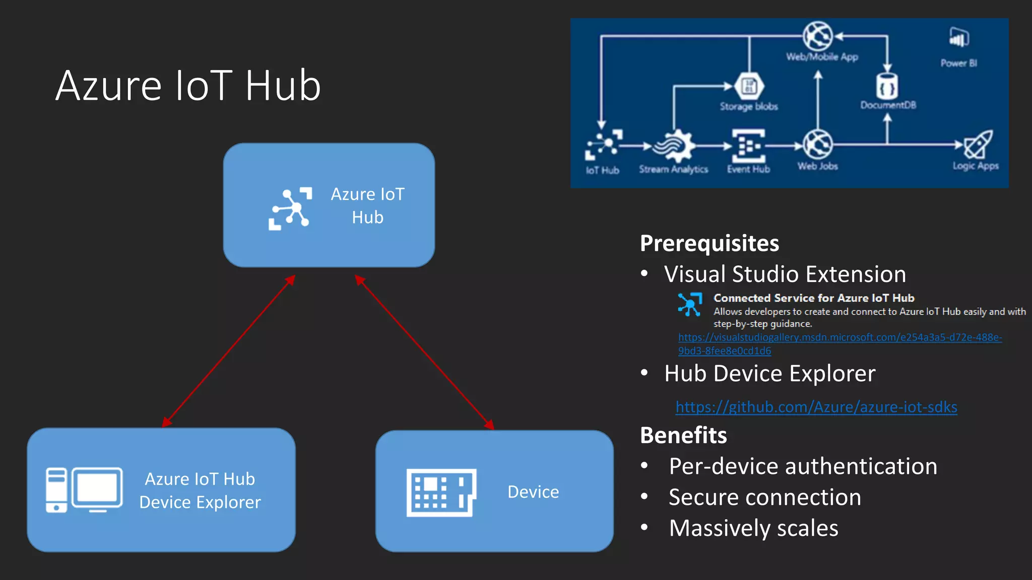 Azure IoT Hub
Azure IoT Hub
Device Explorer
Device
Azure IoT
Hub
Prerequisites
• Visual Studio Extension
https://visualstudiogallery.msdn.microsoft.com/e254a3a5-d72e-488e-
9bd3-8fee8e0cd1d6
• Hub Device Explorer
https://github.com/Azure/azure-iot-sdks
Benefits
• Per-device authentication
• Secure connection
• Massively scales
 
