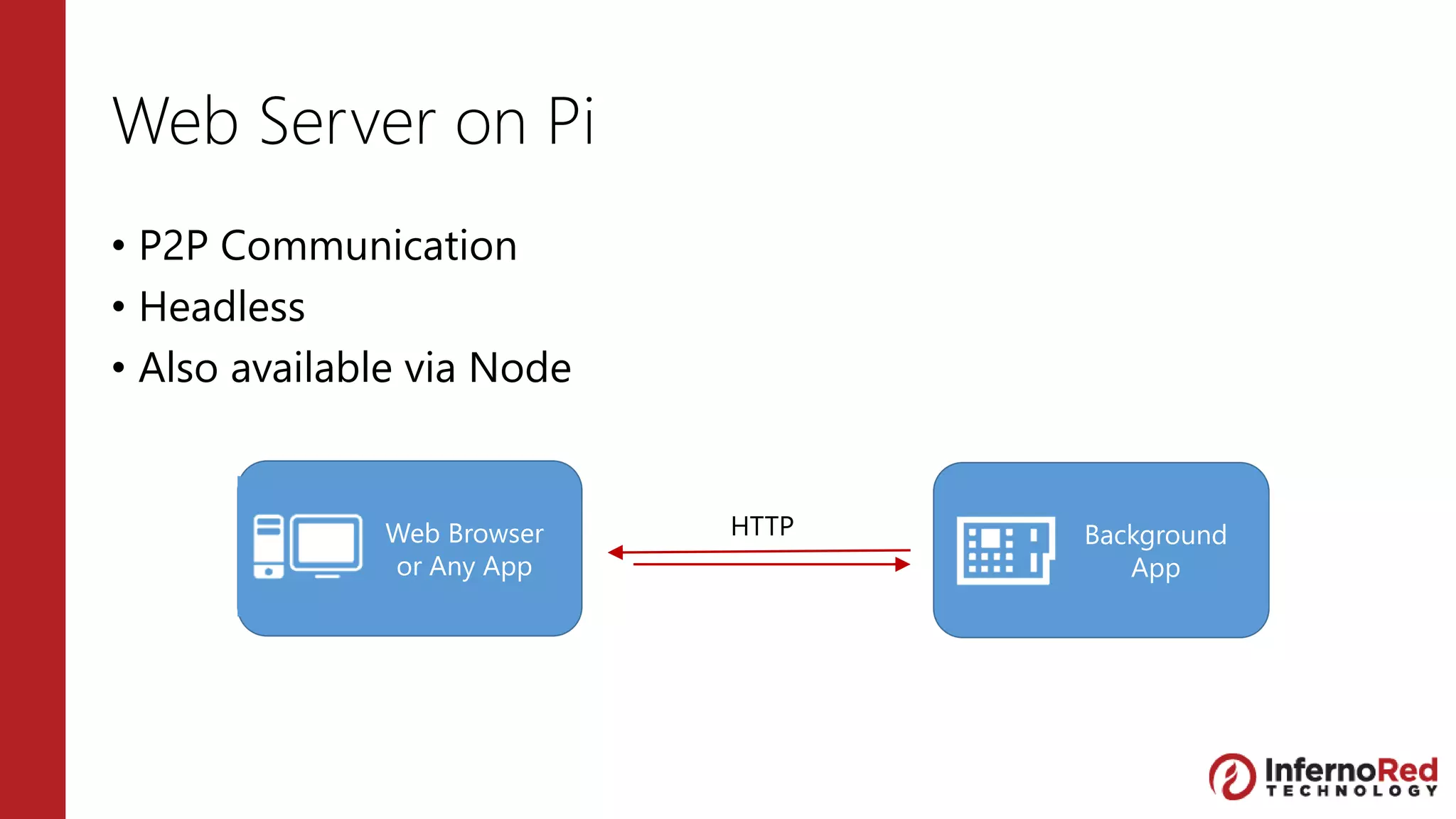 Web Browser
or Any App
HTTP
Web Server on Pi
• P2P Communication
• Headless
• Also available via Node
Background
App
 