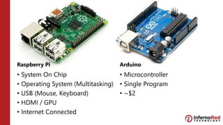 • System On Chip
• Operating System (Multitasking)
• USB (Mouse, Keyboard)
• HDMI / GPU
• Internet Connected
Arduino
• Microcontroller
• Single Program
• ~$2
Raspberry Pi
 