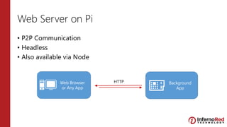 Web Browser
or Any App
HTTP
Web Server on Pi
• P2P Communication
• Headless
• Also available via Node
Background
App
 