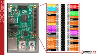 GPIODemo
 