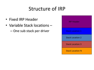 Structure of IRP
• Fixed IRP Header                 IRP Header
• Variable Stack locations –
  – One sub stack per driver     Stack Location 1

                                 Stack Location 2

                                 Stack Location 3

                                 Stack Location N
 