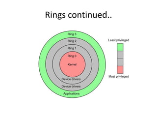 Rings continued..
 
