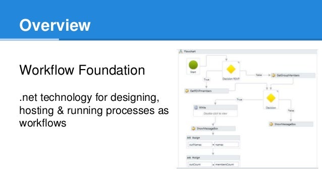 microsoft workflow foundation introduction to windows workflow foundation microsoft workflow foundation introduction to windows workflow foundation