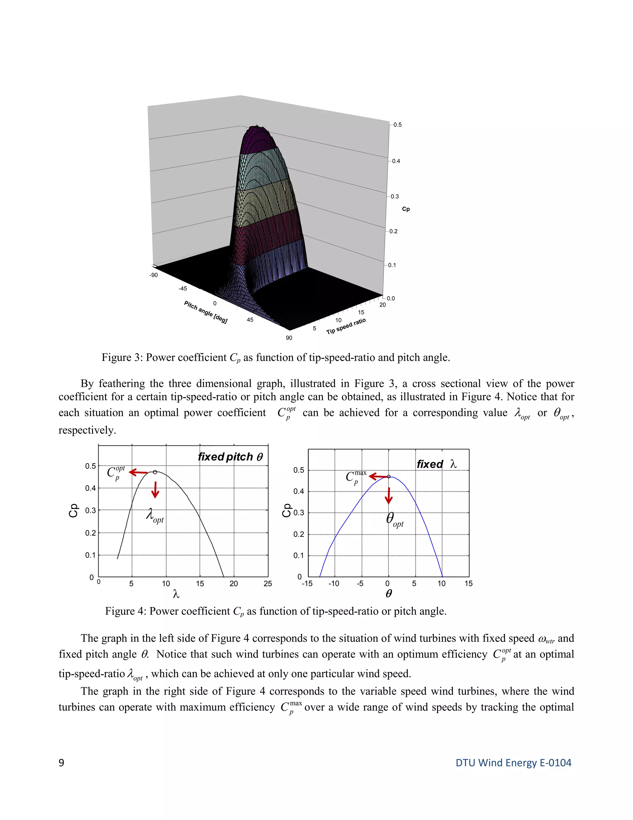 By feathering the three dimensional graph, illustrated in Figure 3, a cross sectional view of the power
coefficient for a certain tip-speed-ratio or pitch angle can be obtained, as illustrated in Figure 4. Notice that for
each situation an optimal power coefficient opt
pC can be achieved for a corresponding value optλ or optθ ,
respectively.
The graph in the left side of Figure 4 corresponds to the situation of wind turbines with fixed speed ωwtr and
fixed pitch angle θ. Notice that such wind turbines can operate with an optimum efficiency opt
pC at an optimal
tip-speed-ratio optλ , which can be achieved at only one particular wind speed.
The graph in the right side of Figure 4 corresponds to the variable speed wind turbines, where the wind
turbines can operate with maximum efficiency max
pC over a wide range of wind speeds by tracking the optimal
Figure 3: Power coefficient Cp as function of tip-speed-ratio and pitch angle.
Figure 4: Power coefficient Cp as function of tip-speed-ratio or pitch angle.
-90
-45
0
45
90
5
10
15
20
0.0
0.1
0.2
0.3
0.4
0.5
Cp
Pitch angle [deg]
Tip speed ratio
0 5 10 15 20 25
0
0.1
0.2
0.3
0.4
0.5
Cp
fixed pitch θ
λ
-15 -10 -5 0 5 10 15
0
0.1
0.2
0.3
0.4
0.5
Cp
θ
fixed λopt
pC
optλ
max
pC
optθ
9 DTU Wind Energy E-0104
 
