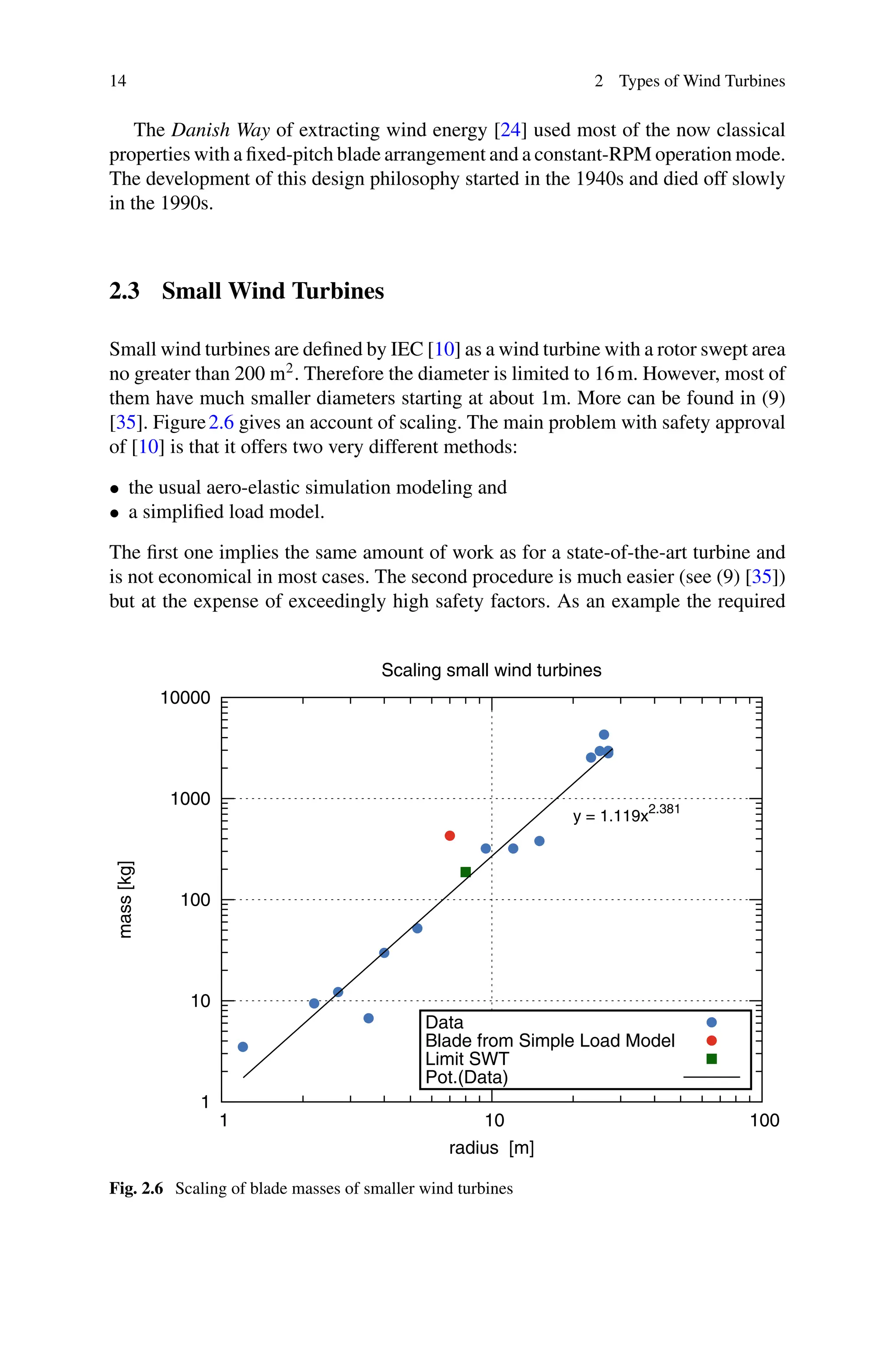 Introduction to Wind Turbine Aerodynamics | PDF
