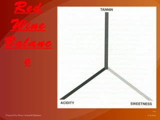 Red
 Wine
Balanc
  e
 