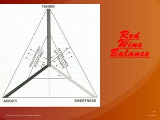 Red
 Wine
Balance
 
