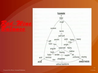 Red Wine
Balance
 
