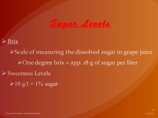Sugar Levels
 