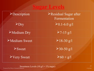 Sugar Levels
 Description                      Residual Sugar after
                                      Fermentation
    Dry                              0.1-6.0 g/l

Medium Dry                                   7-15 g/l

Medium Sweet                                 18-30 g/l

   Sweet                                     30-50 g/l

 Very Sweet                                  60 + g/l

       Sweetness Levels (10 g/l = 1% sugar)
 