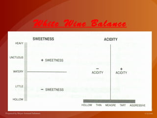 White Wine Balance
 