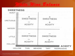 White Wine Balance
 