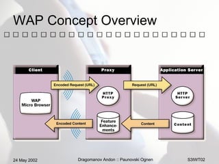 WAP Concept Overview 