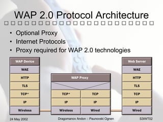 WAP 2.0 Protocol Architecture Optional Proxy Internet Protocols Proxy required for WAP 2.0 technologies 