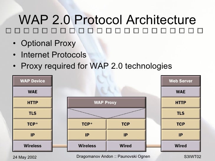 WAP 2.0