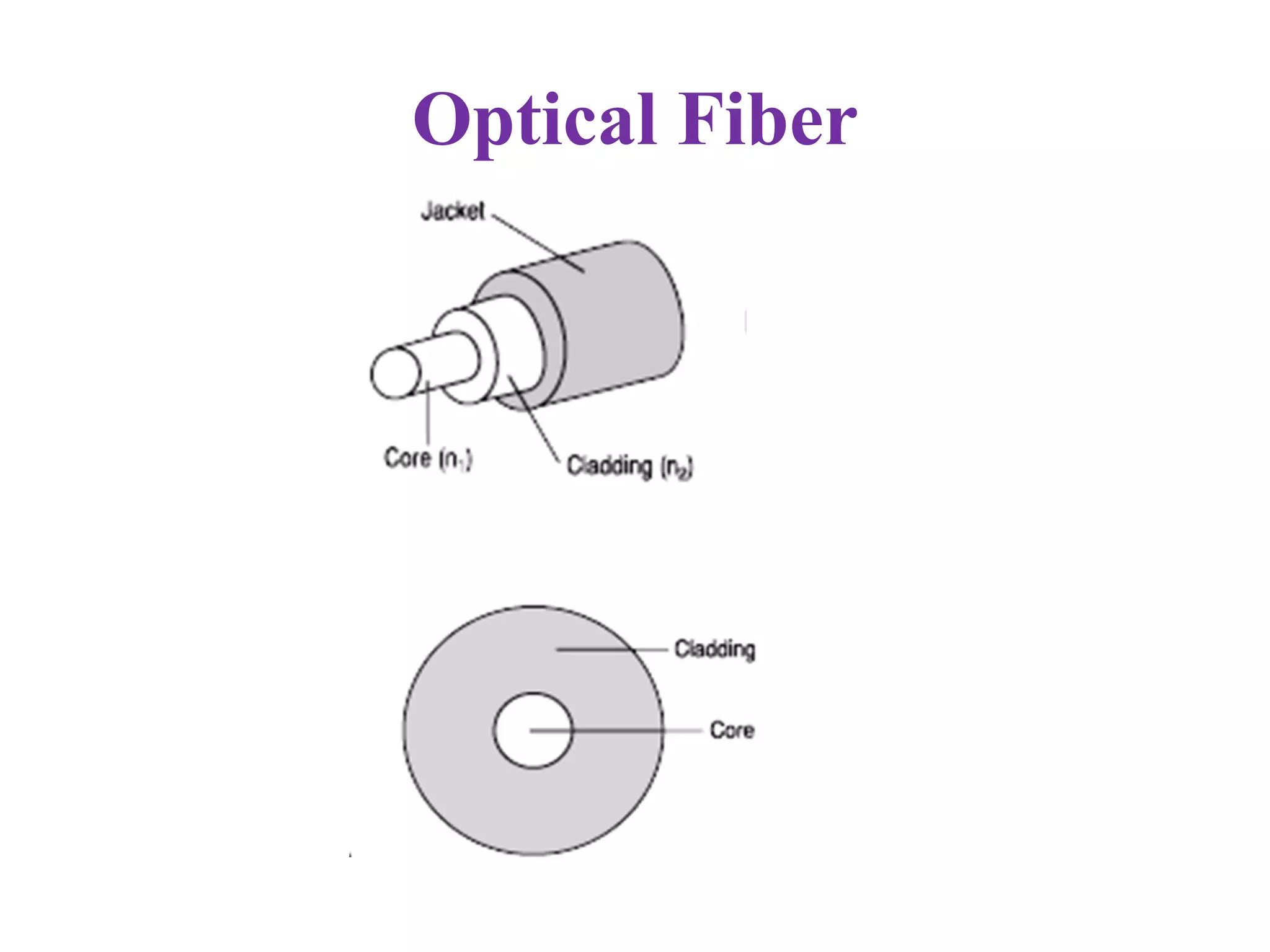 Optical Fiber
 