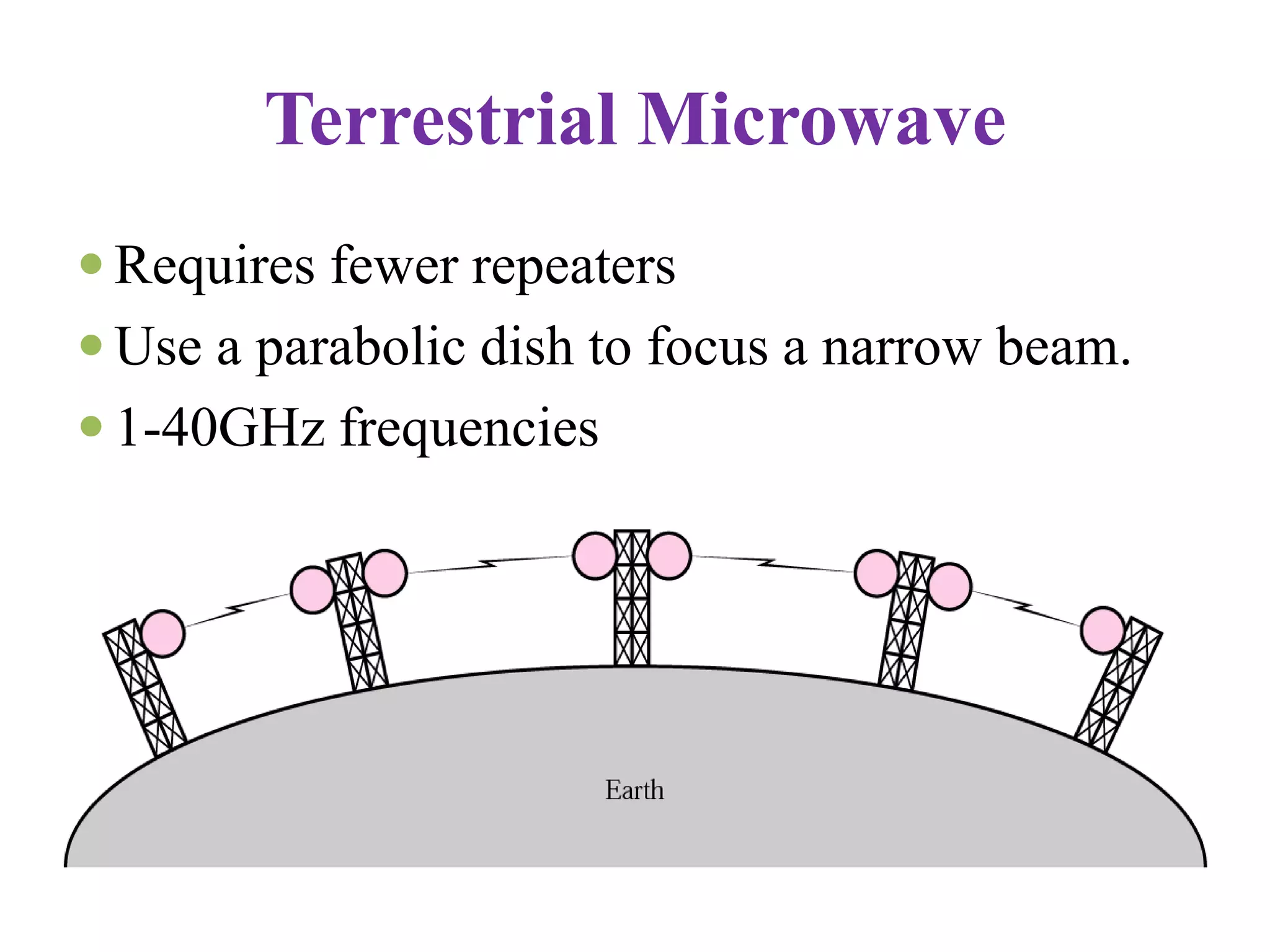 Terrestrial Microwave
 Requires fewer repeaters
 Use a parabolic dish to focus a narrow beam.
 1-40GHz frequencies
 