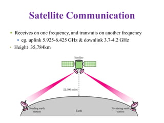 Satellite Communication
 Receives on one frequency, and transmits on another frequency
 eg. uplink 5.925-6.425 GHz & downlink 3.7-4.2 GHz
• Height 35,784km
 