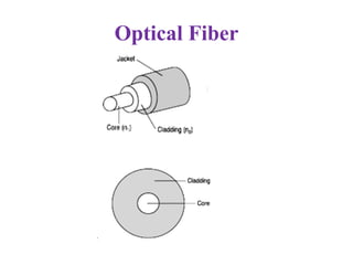 Optical Fiber
 