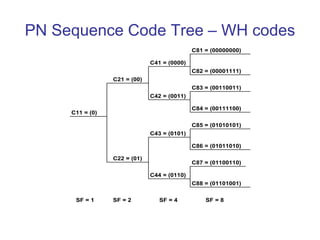 Introduction to Wireless Communication.ppt