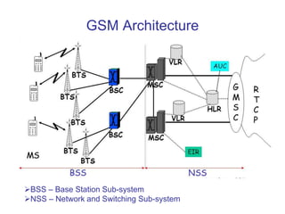 Introduction to Wireless Communication.ppt