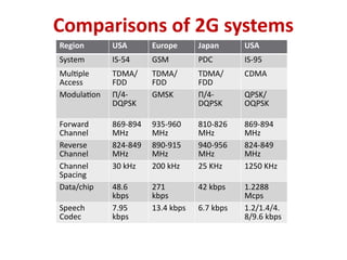 Introduction to Wireless Communication Updated.pptx