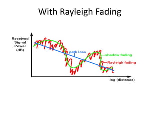 With Rayleigh Fading 
