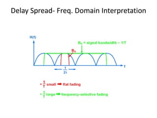 Delay Spread- Freq. Domain Interpretation 