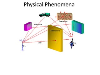 Physical Phenomena 