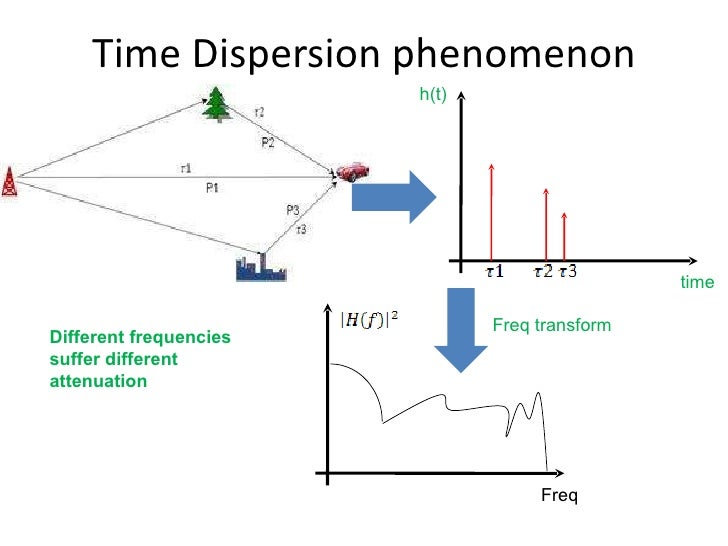 Wireless Fading Channel Model For 5G And Future – JSRPJ