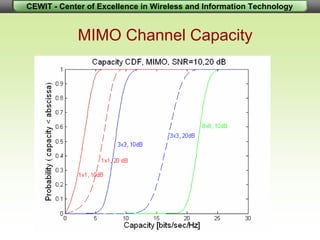 Mimo Data Rates Introduction to Wireless MIMO – Theory and Applications | PDF