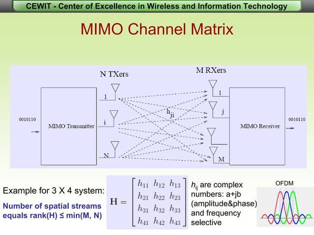 Introduction to Wireless MIMO – Theory and Applications | PDF